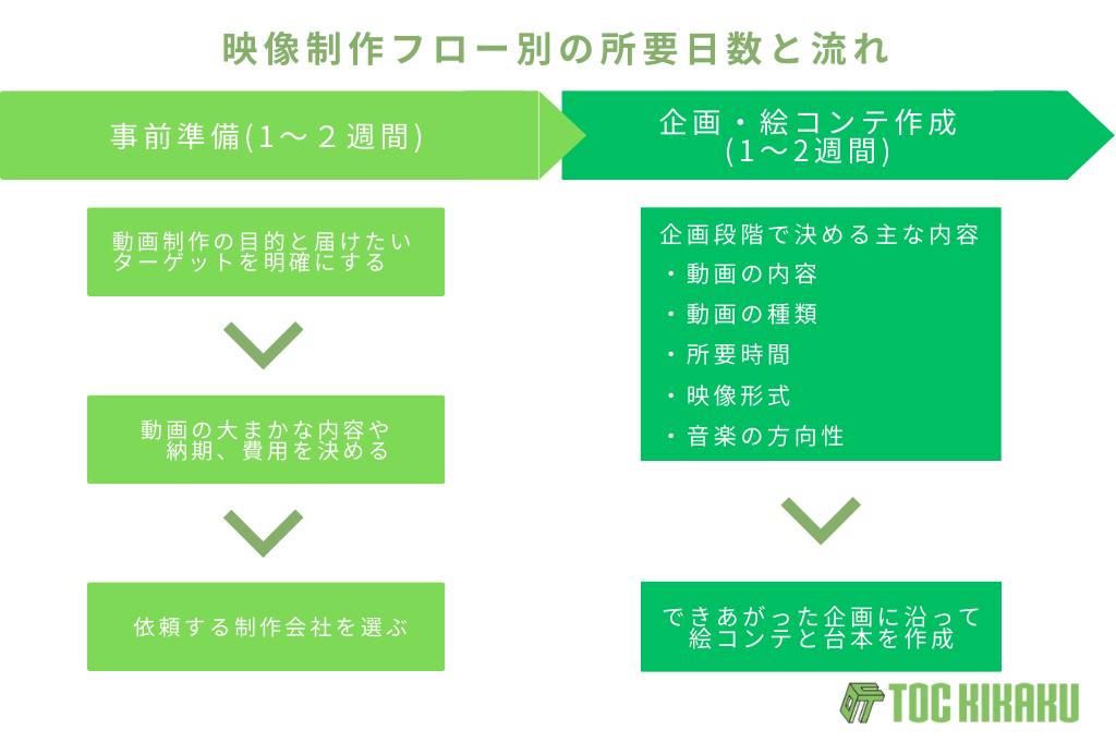 動画制作の納期に関する画像